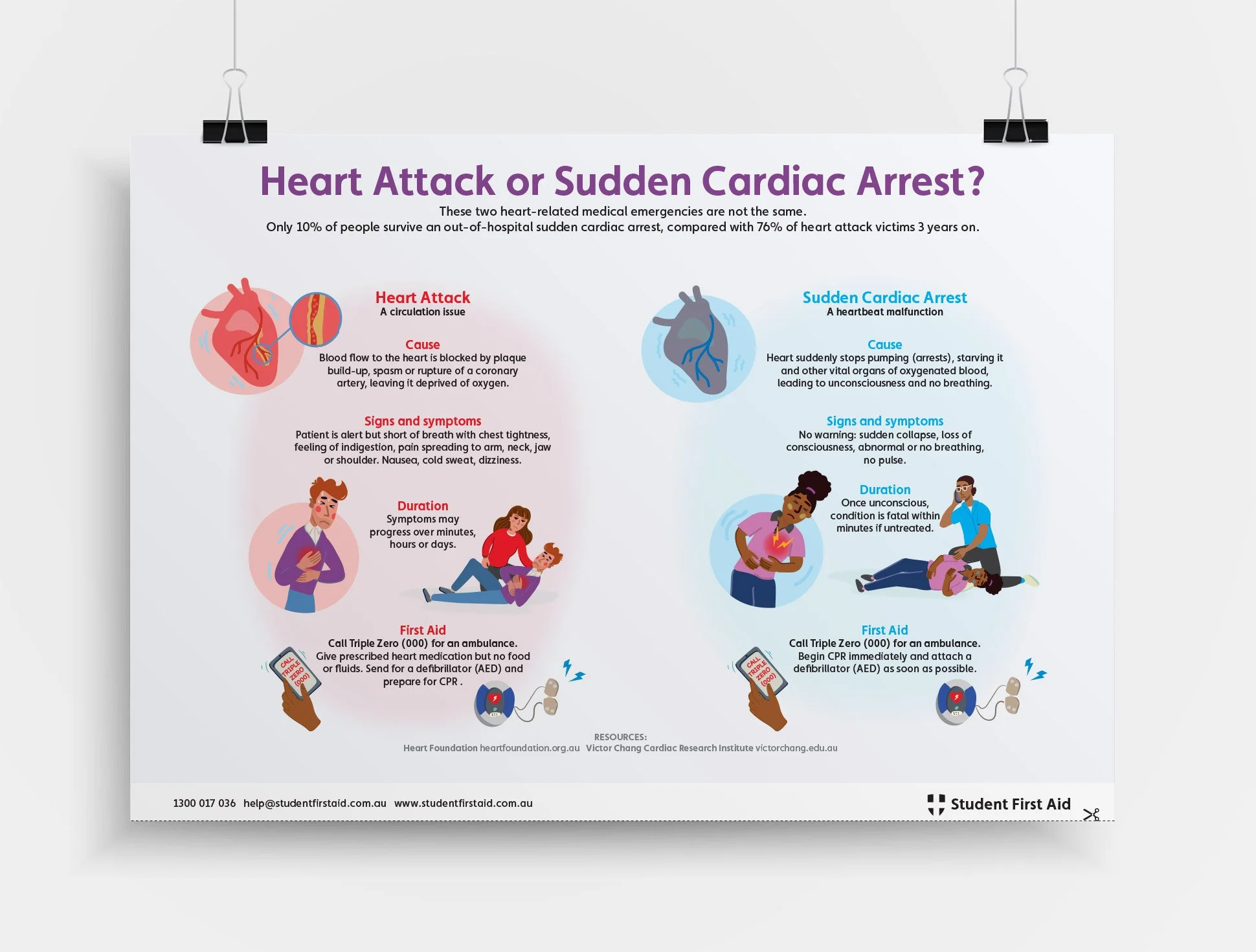 first-aid-infographic.jpg