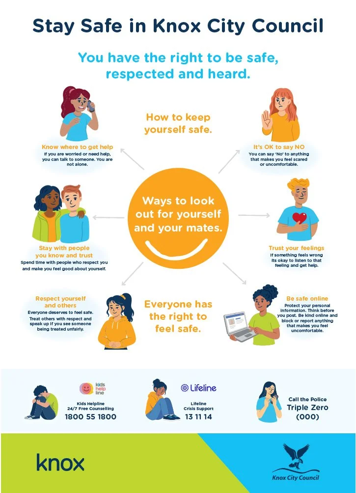 Knox City Council, Child Safety Information Design and Awareness A3 Posters to support the campaign