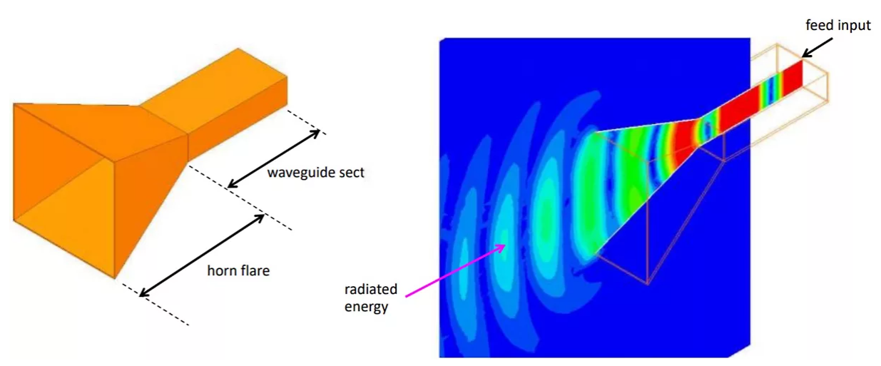 An Introduction to Common Antenna Designs by Ansys — EDRMedeso