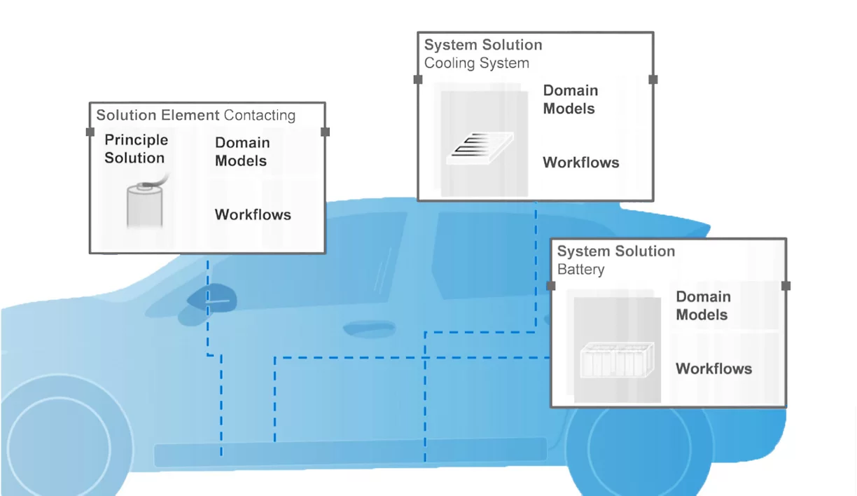 Webinar: Model-based System Design of Battery Systems — EDRMedeso Digital  Labs