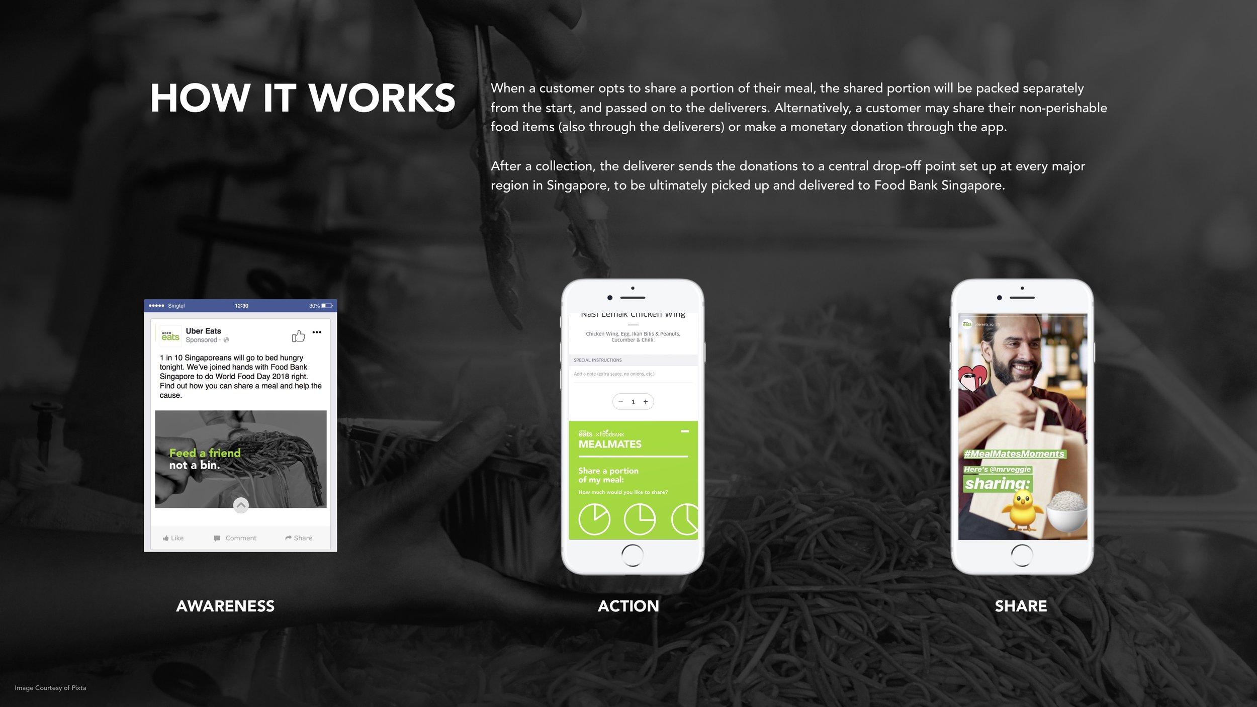 UBEREATS_X_FOODBANKSG_MEALMATES_CAMPAIGN_DECK_FINAL_V2(1) 2.jpg