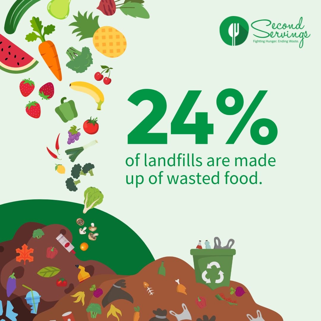 Food waste makes up a shocking 24% of municipal solid waste in the U.S.😱 but luckily, we're on a mission to prevent good food from going to waste! Please consider supporting our cause during Earth Month by making a donation to reduce food waste and 