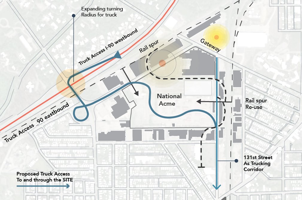 National Acme - Multimodal Freight Access