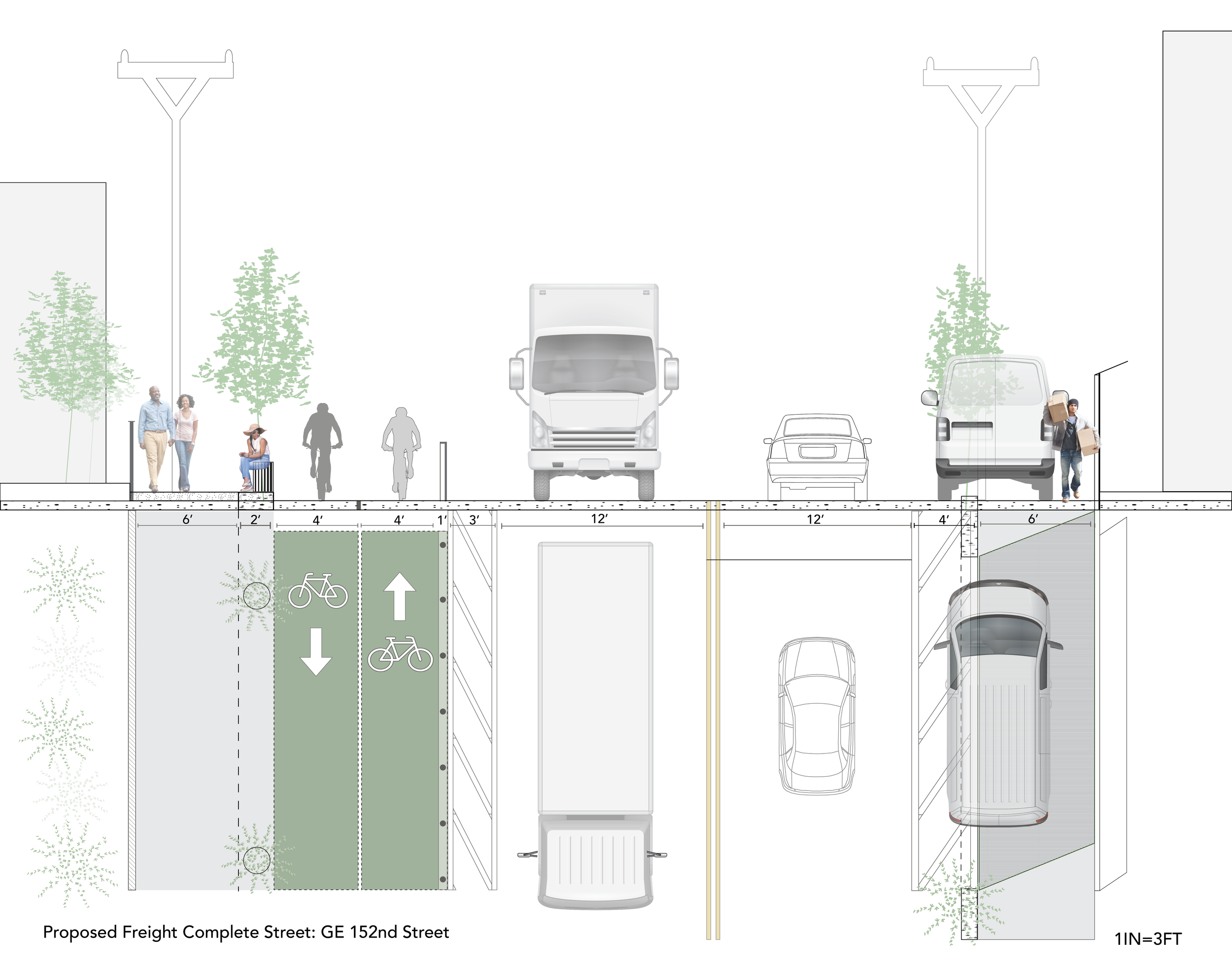 Ecodustrial Placemaking  ' The Complete Freight Street"