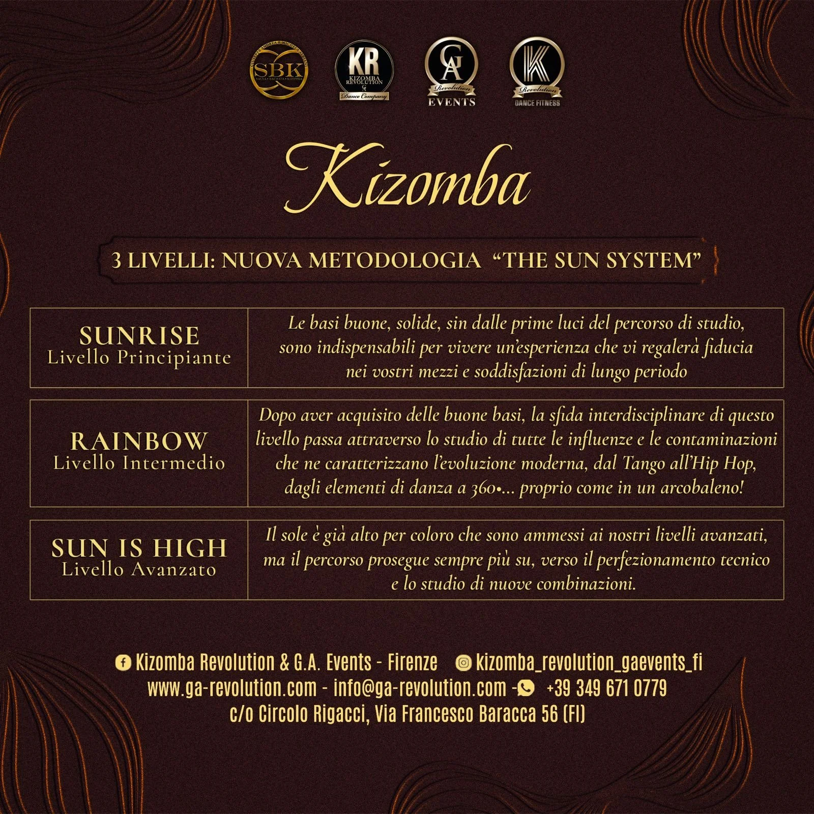 La Nuova Metodologia Didattica in Kizomba