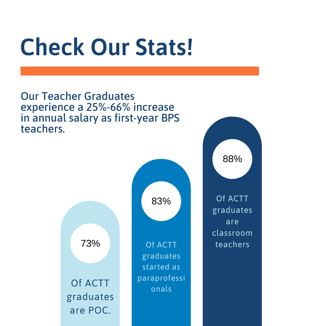 BPS Accelerated Community to Teacher (ACTT) Program — TeachBoston.org