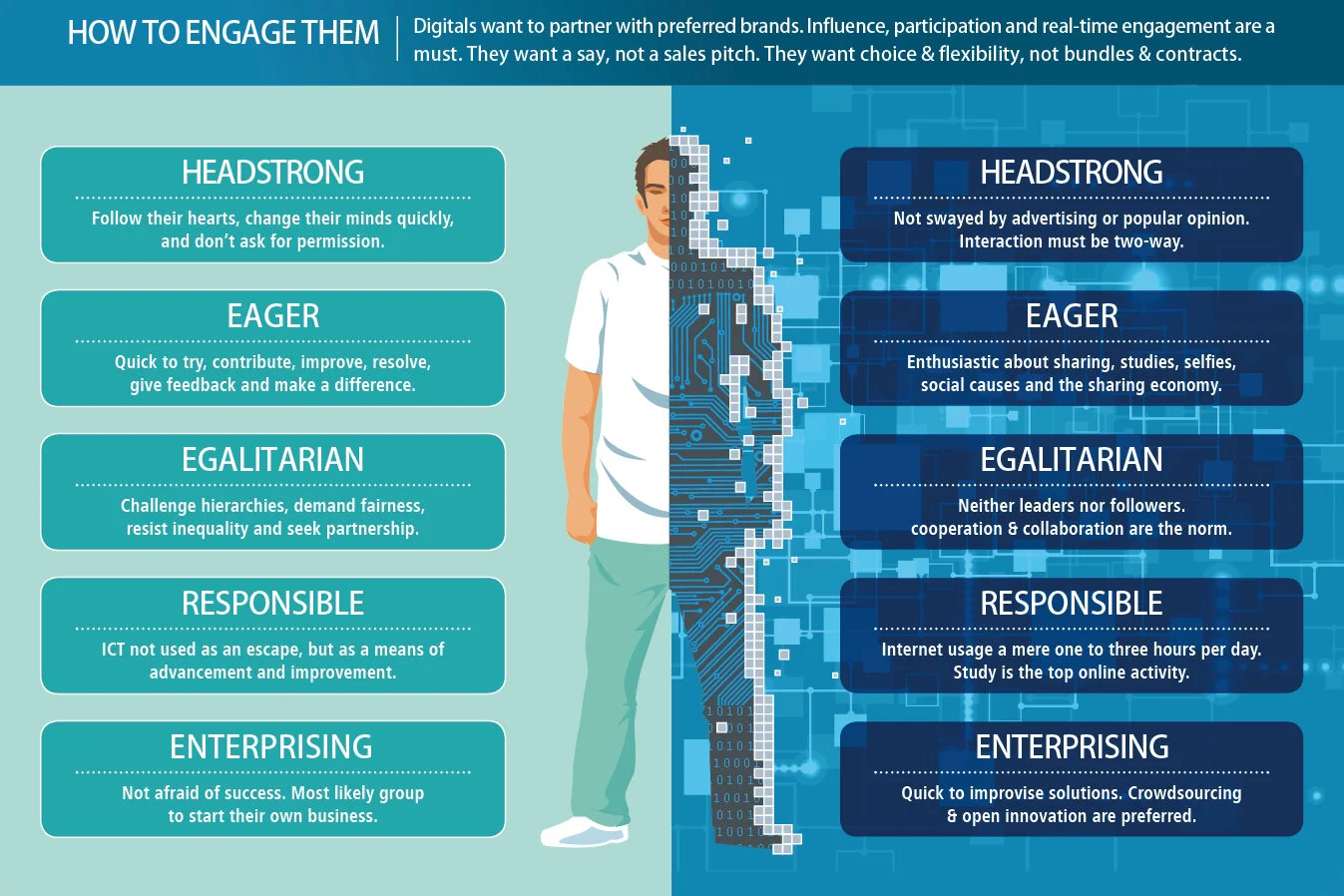 digital natives infographic.jpg