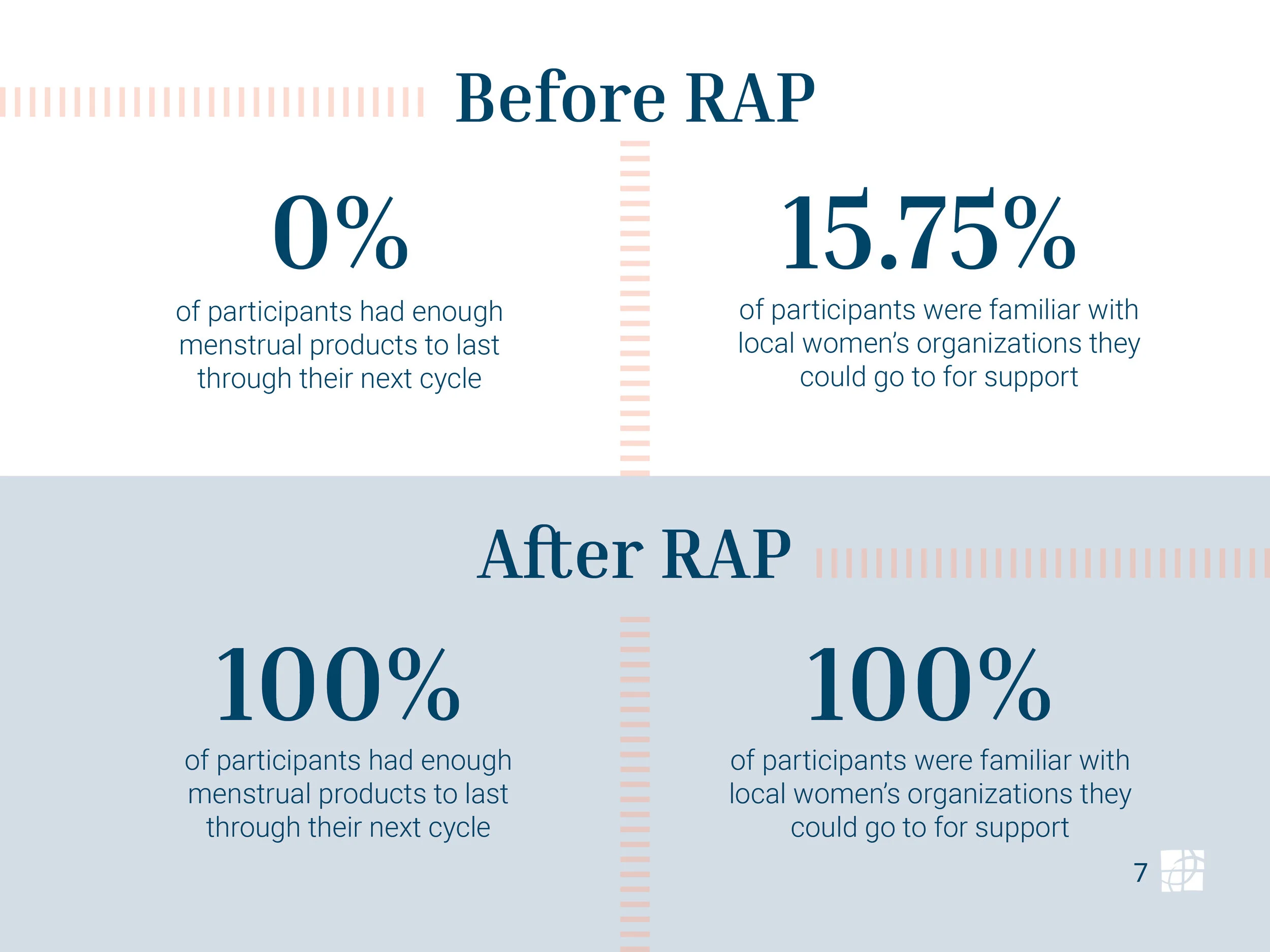 RAP peer-to-peer fundraising deck7.jpg