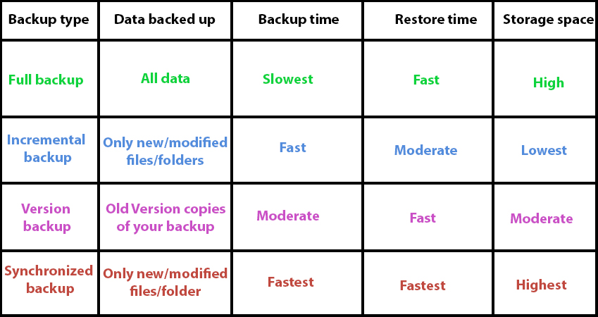 Complete Data Backup Guide For Home And Professional Users
