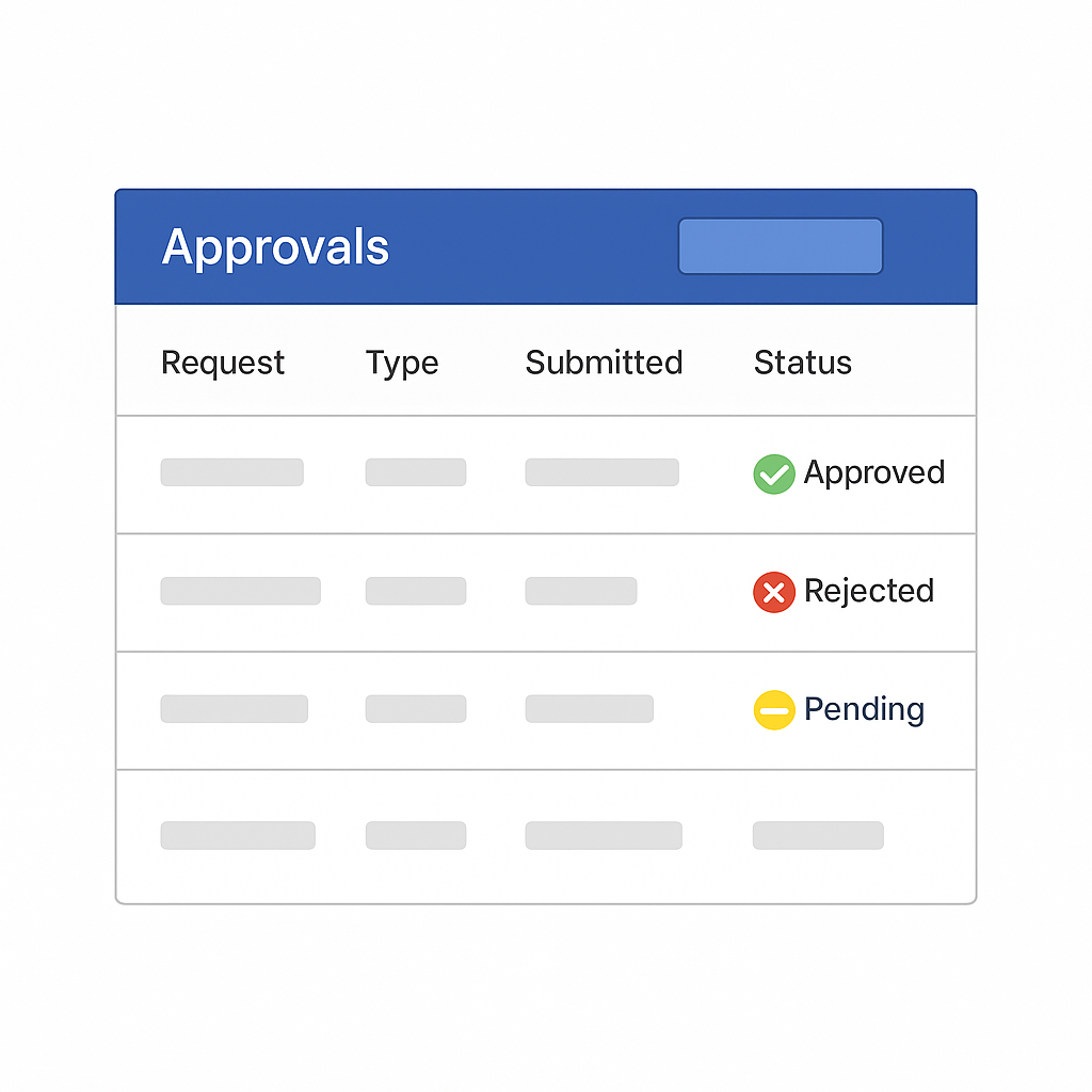 A digital approval status table with a blue header labeled 'Approvals', showing request, type, submitted, and status columns. The statuses include approved (green check), rejected (red cross), and pending (yellow dash).