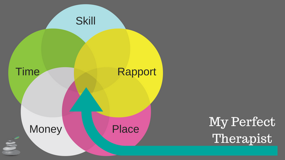 A Massage Venn. Kinda.