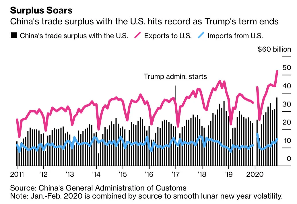 How China Won Trump’s Trade War and Got Americans to Foot the Bill ...