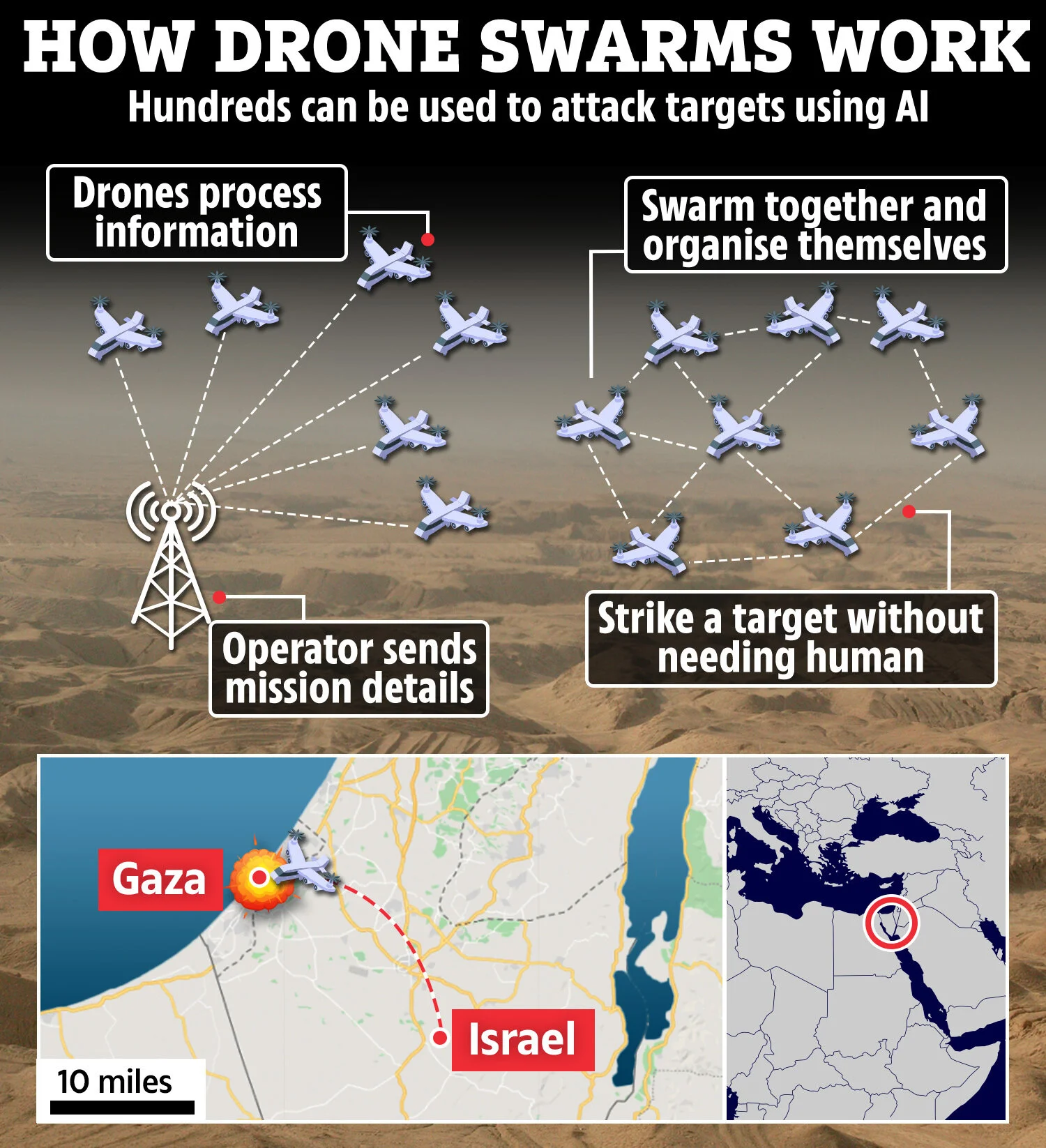 Israel uses first-ever AI drone swarm in battle — Disqus Refugees