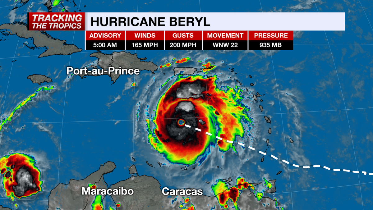 Beryl is earliest storm on record to reach Category 5 in the Atlantic. 