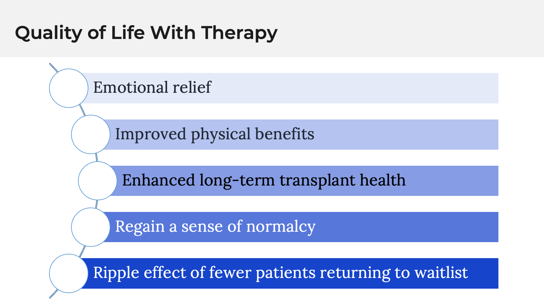 Slides from Valen’s presentation on quality of life and patient-centered outcomes in regard to BK virus