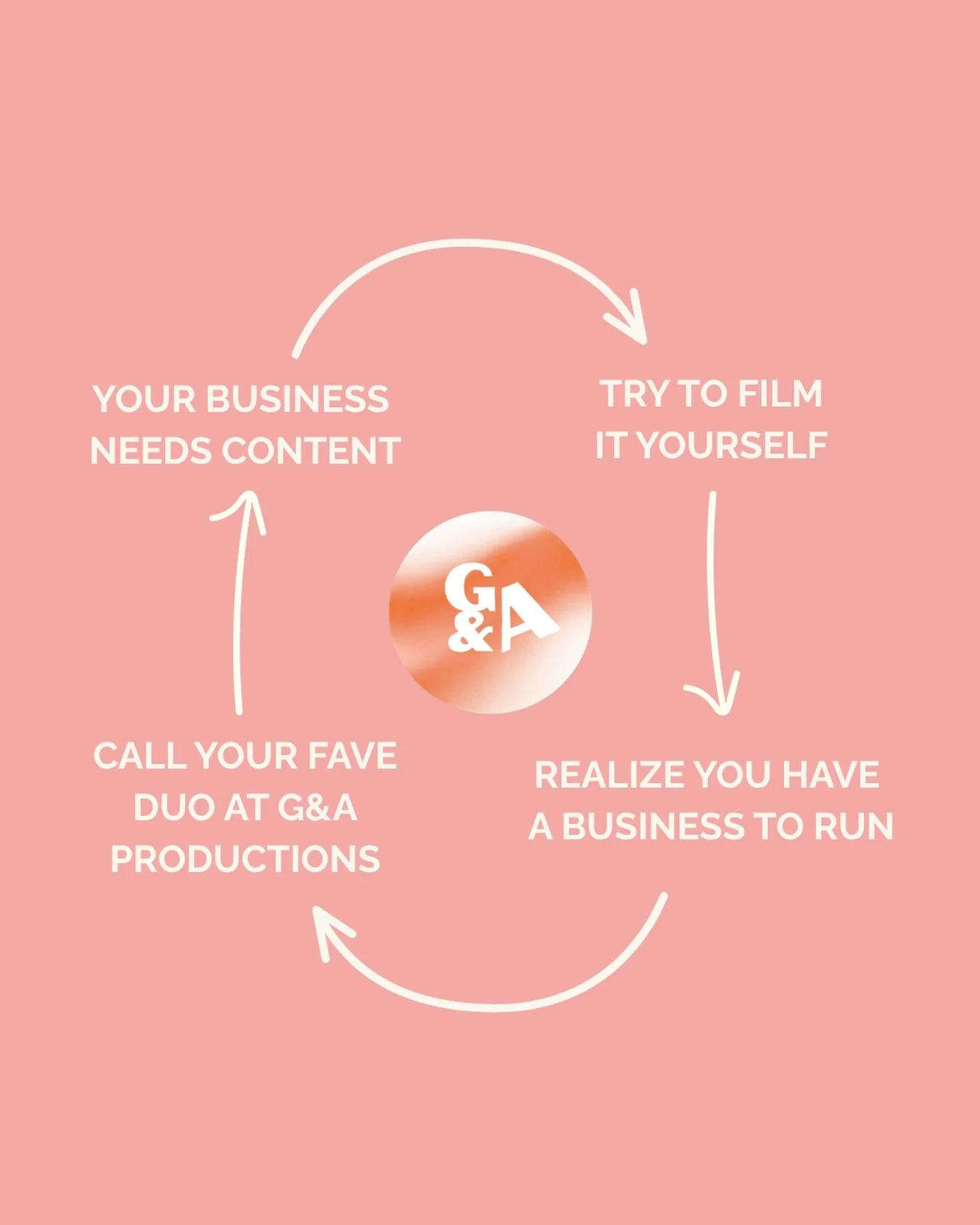 POV: you remembered content creation is, in fact, an entire job. 🙂&zwj;↕️🎥

You run the business. We&rsquo;ll make it look good.

#GAProductions #StLouisVideographer #StLouisContentCreator #ContentCreation #SmallBusinessMarketing