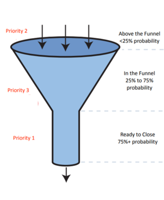 funnel.png
