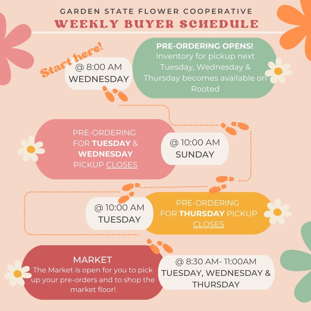 Mark your calendars, we open on April 7th! The wait is almost over, just a few short weeks until the GSFC is open. Yay! 

It&rsquo;s been a minute, so here is a brief refresher on how to shop with us this season:

Everything starts with your buyer's 