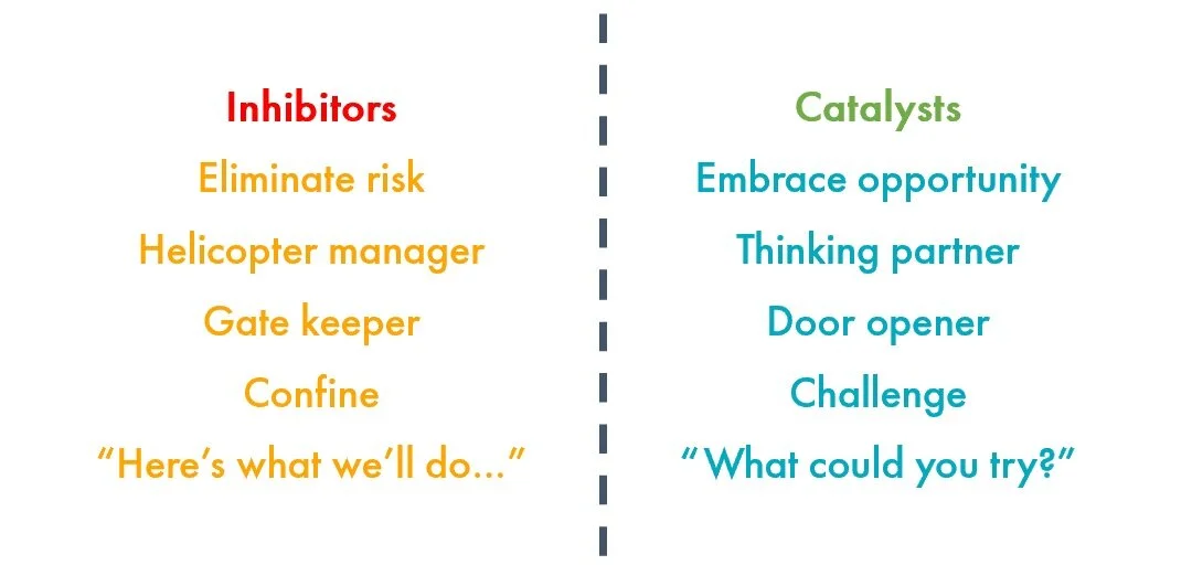 Are you a catalyst or an inhibitor? — Jeremy Leslie