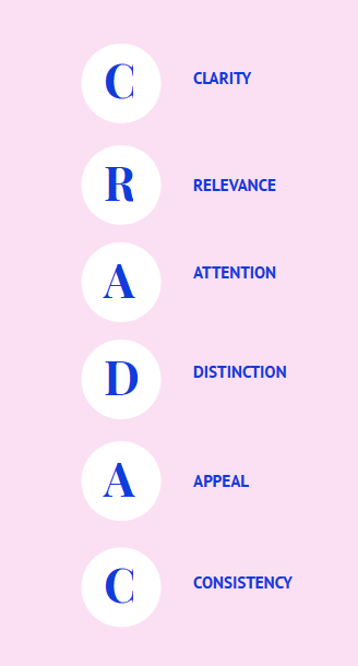The CRADAC method by Yura Agency