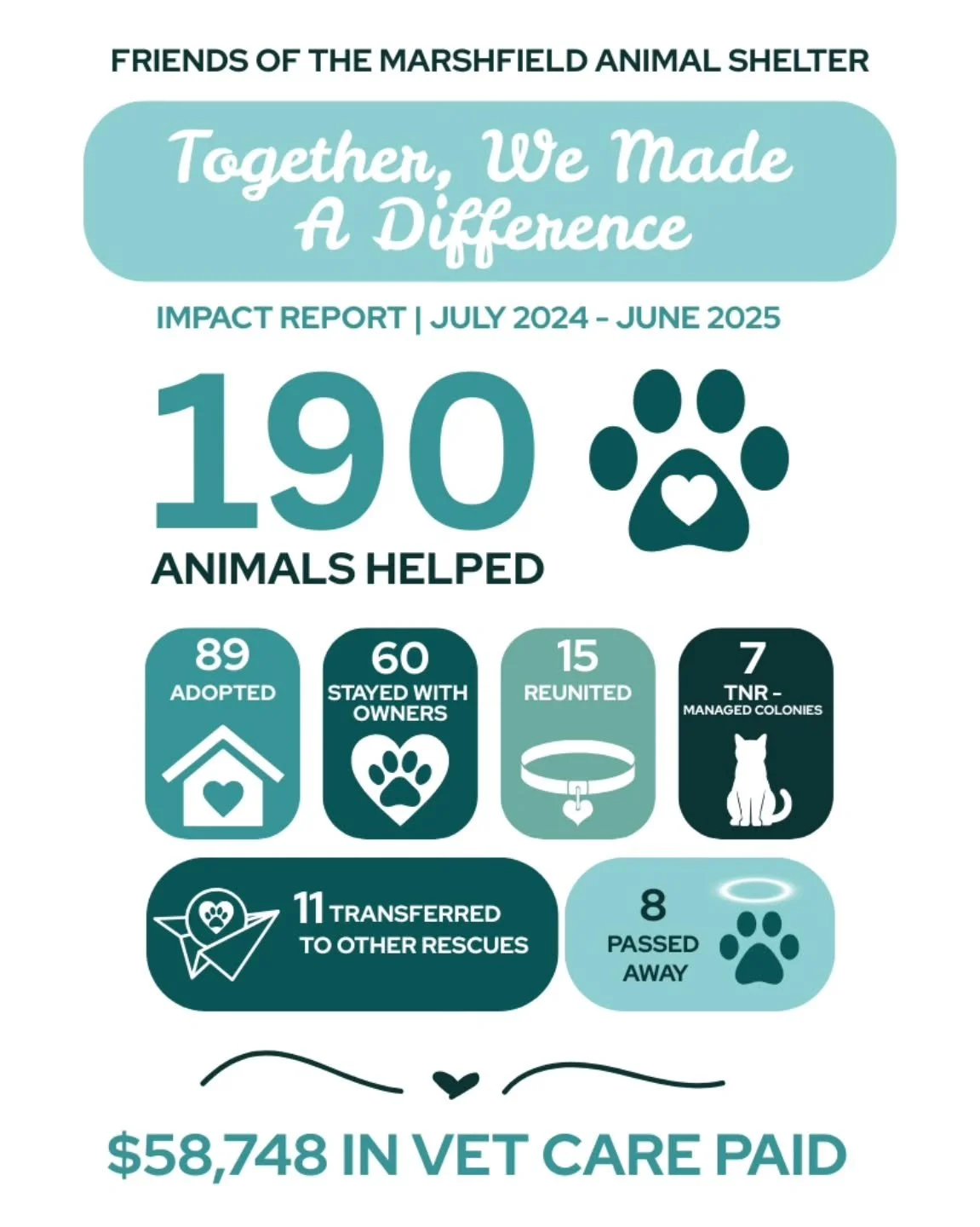 Help us help more pets this year. givebutter.com/Give2Pets