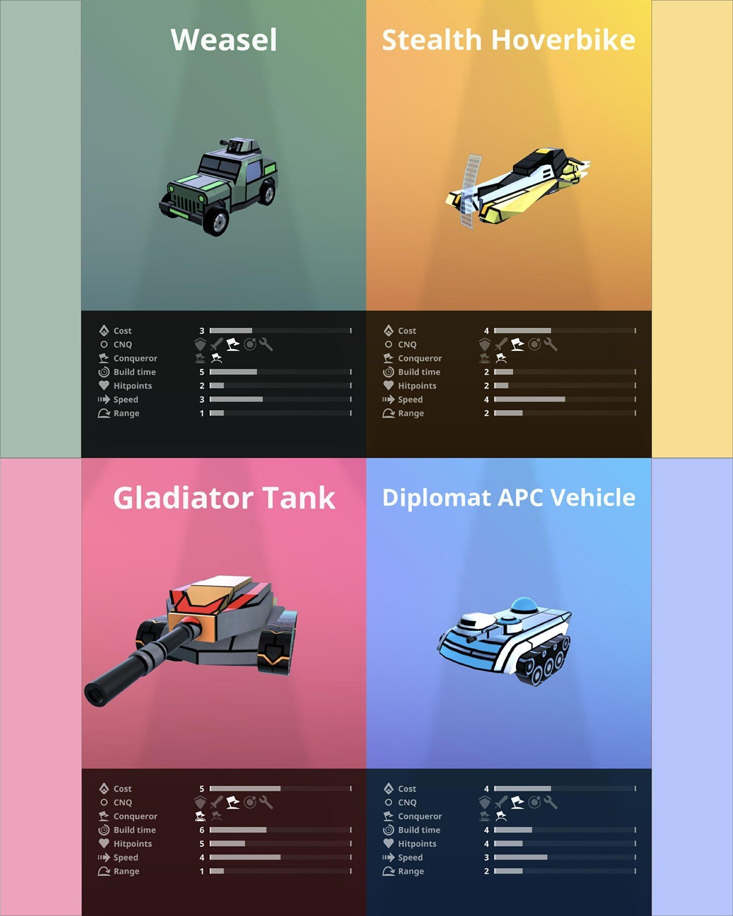 War is like making love. It should not be over too soon, but it also shouldn&rsquo;t take forever.⠀
⠀
Medium speed conqueration.⠀
⠀
This is a series of 11 pictures for unit comparison. The groups are arbitrary though. Check our Discord for comparison