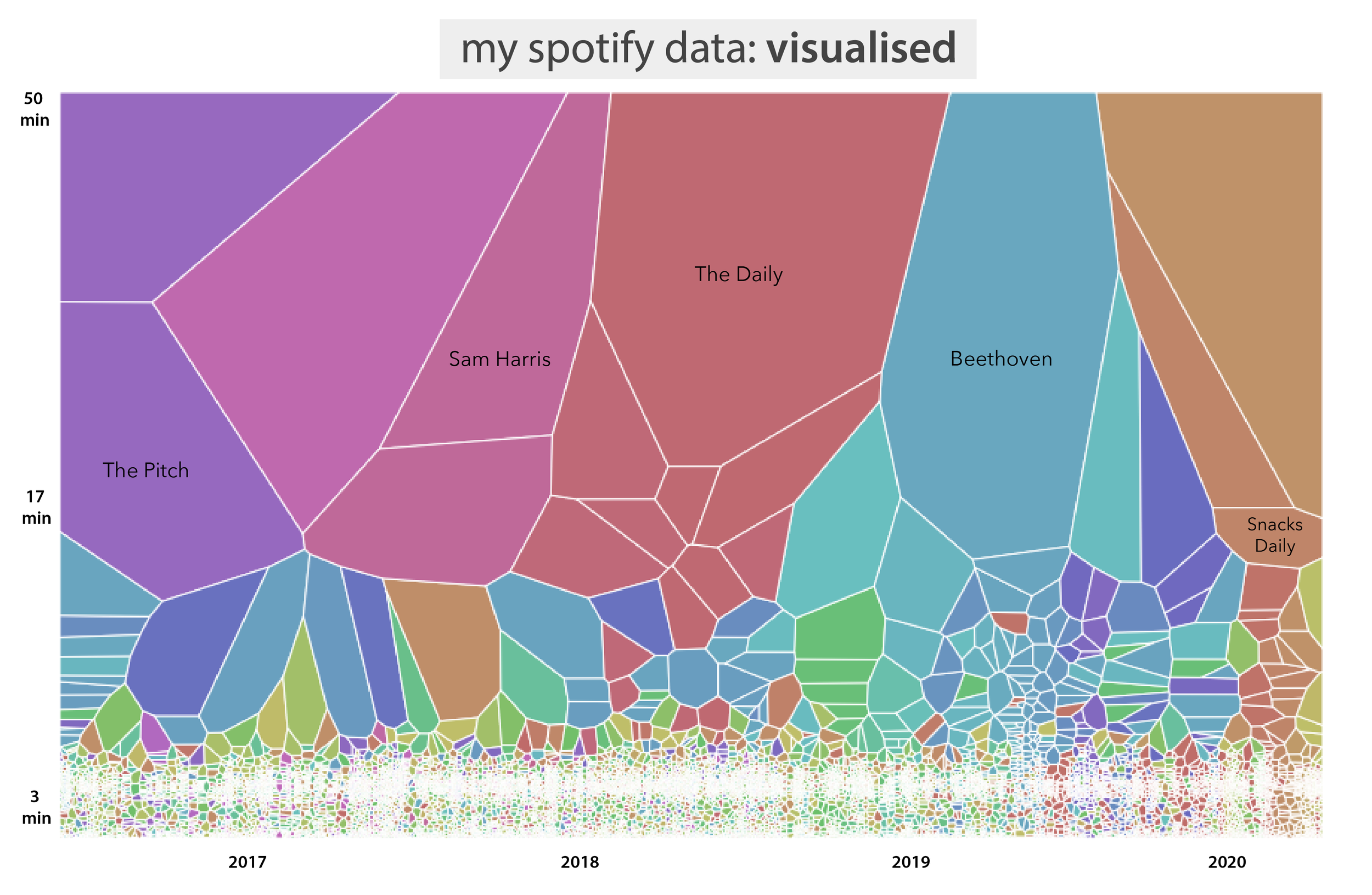 Spotify data-01.png