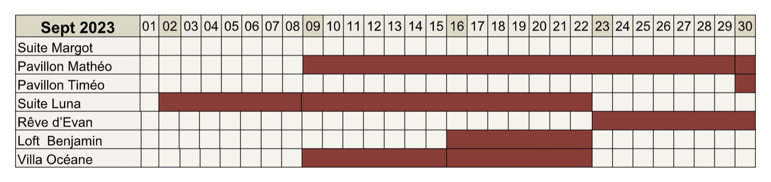 Calendrier des disponibilités de nos gites de luxe dans le Gard en un seul coup d'oeil.