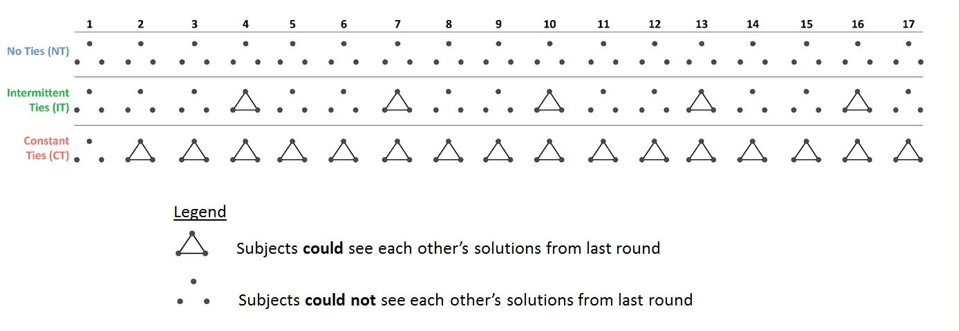 How intermittent breaks in interaction improve collective intelligence