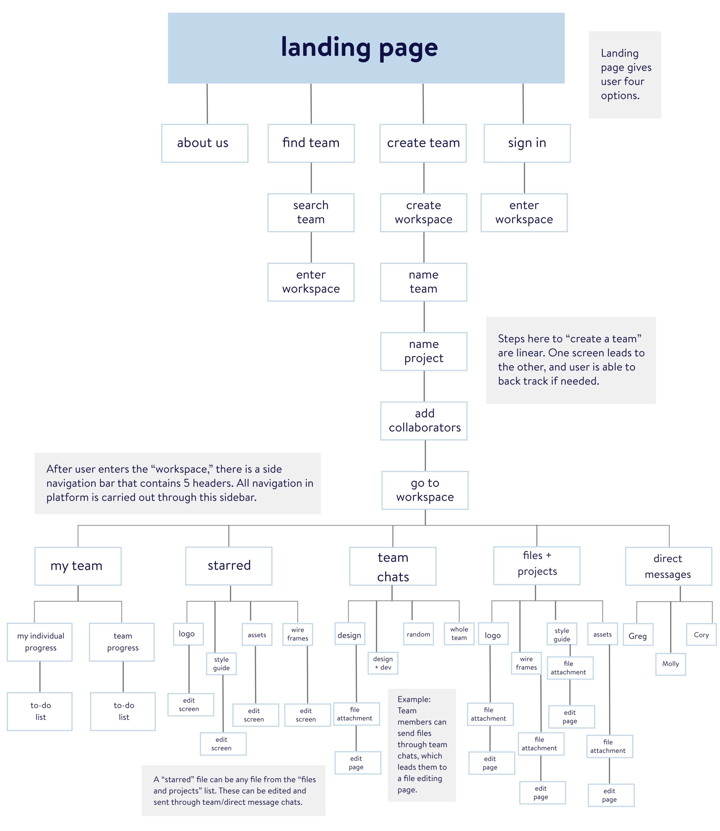 flowchart.jpg