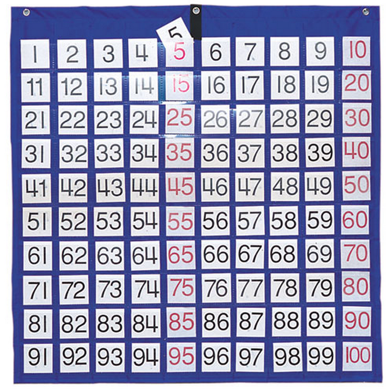Number Chart