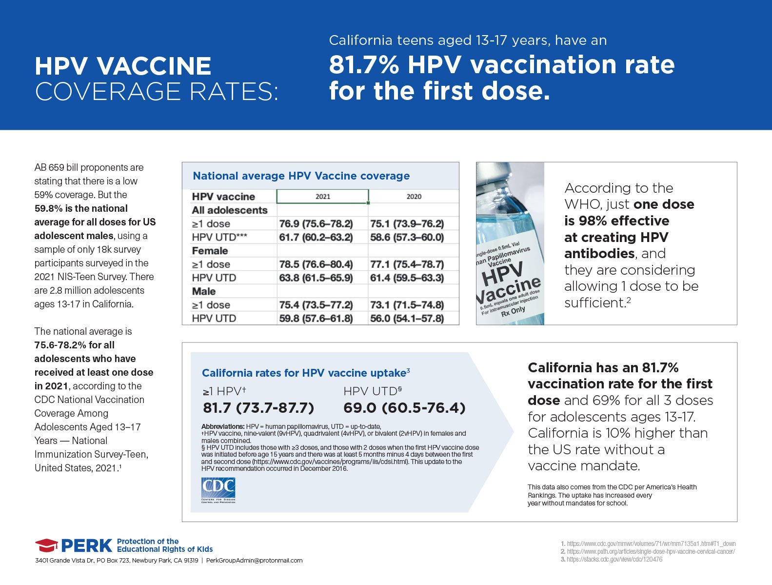 HPV-Vaccination-Stats-Overview-1.jpg