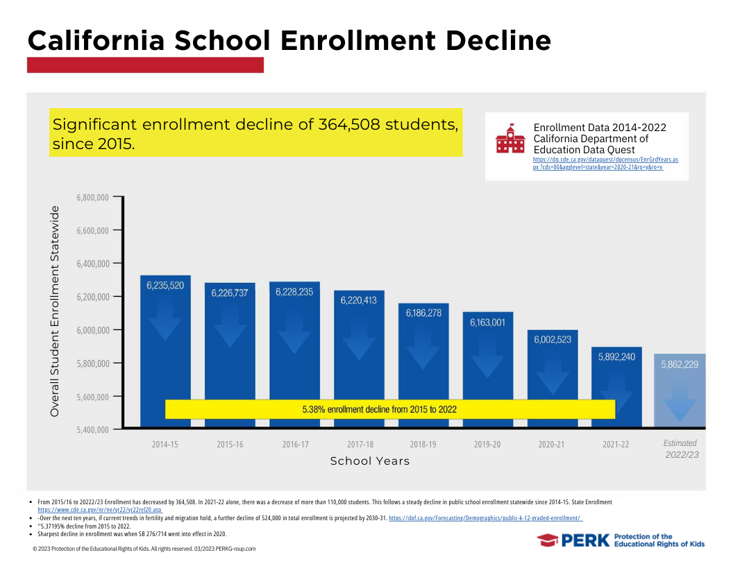 School-Enrollment-Data_2023_with out SB 277.png
