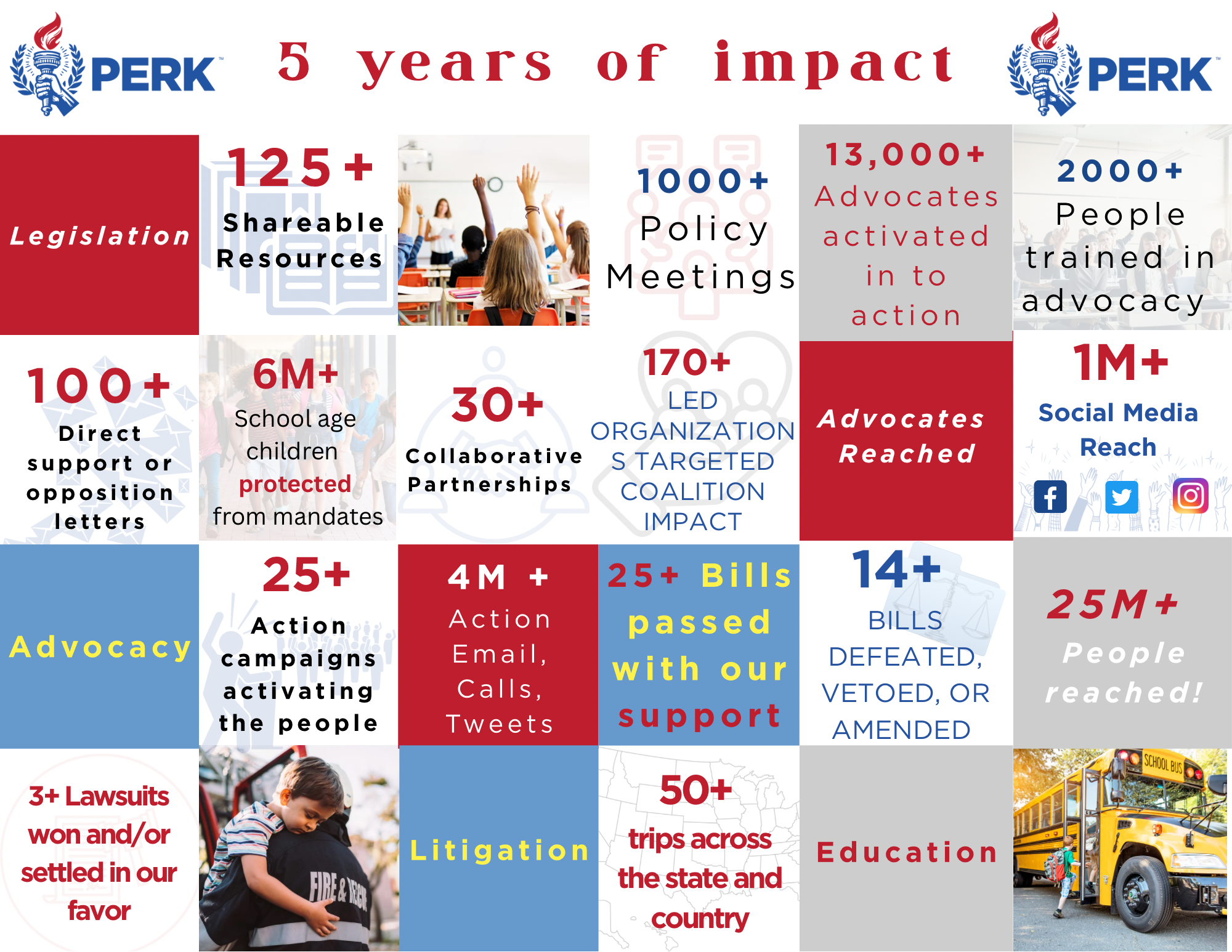 5 Year Accomplishments.PNG