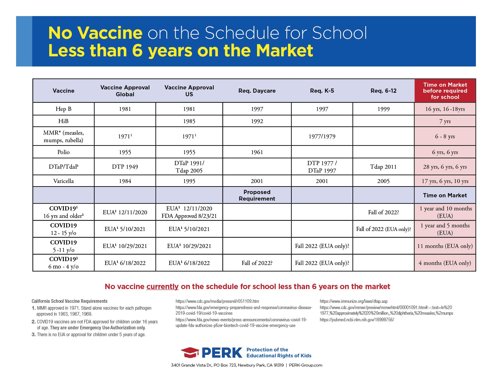 No Vaccine on Schedule for Less than 6 Years 102422.jpg