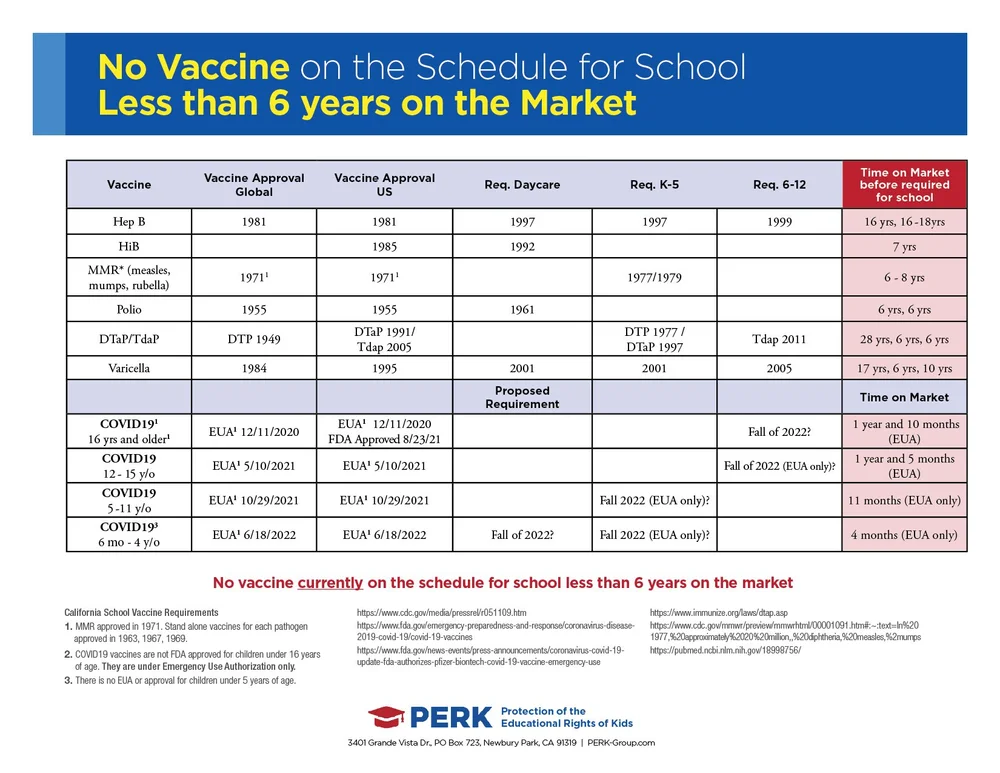 Vaccine Information PERK vaccine-information-perk