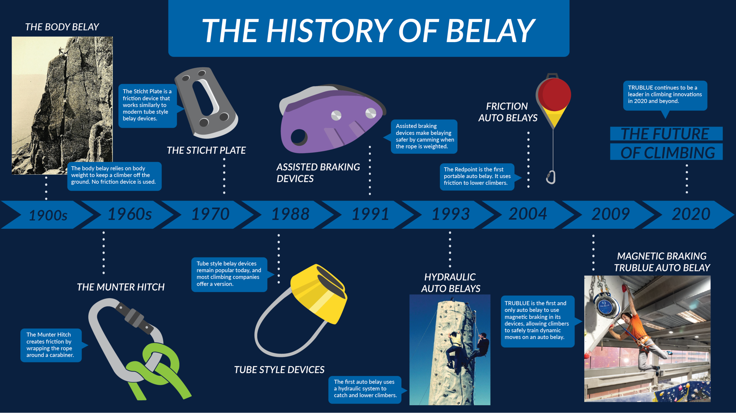 BelayTimeline_website_withText.png