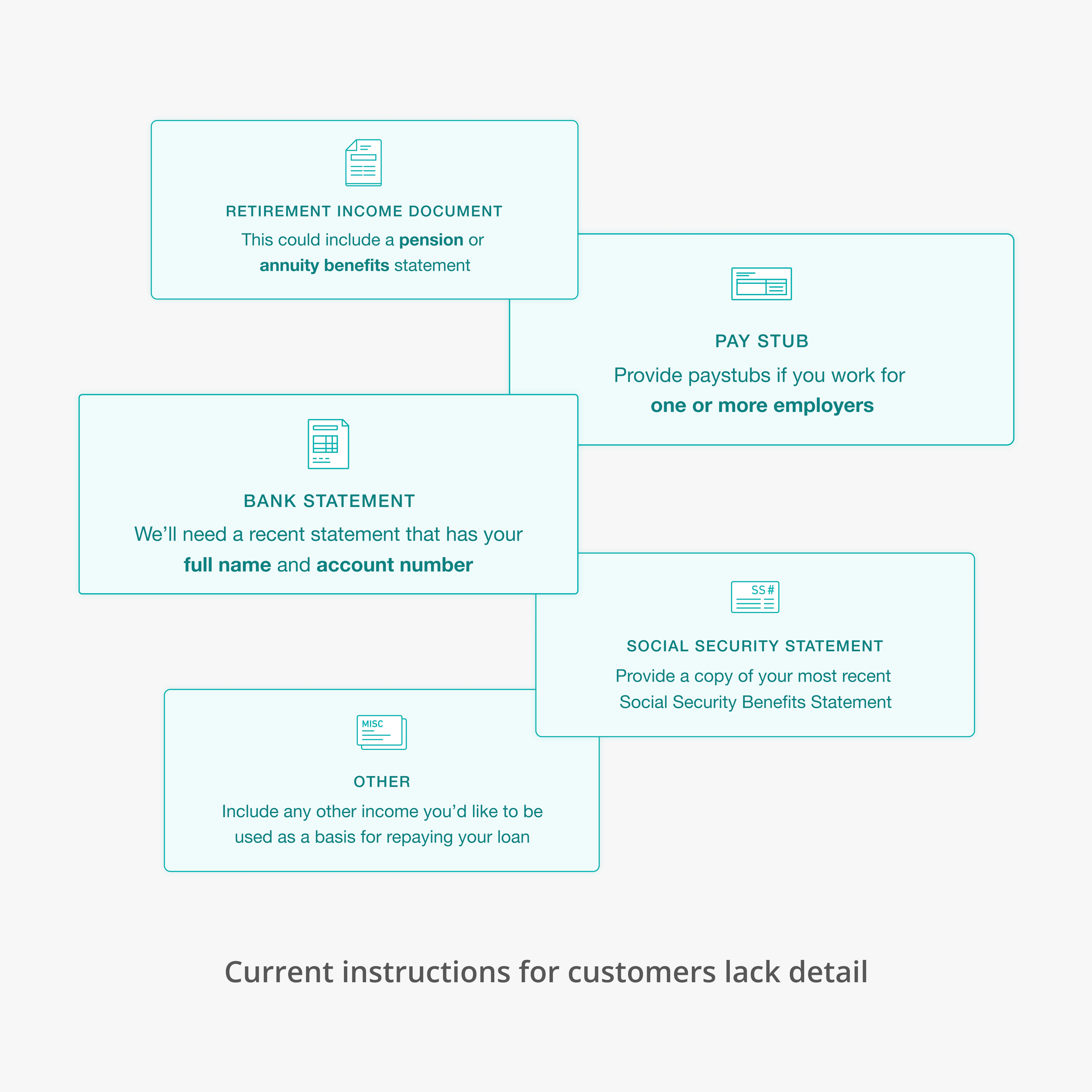 document instruction confusion.png