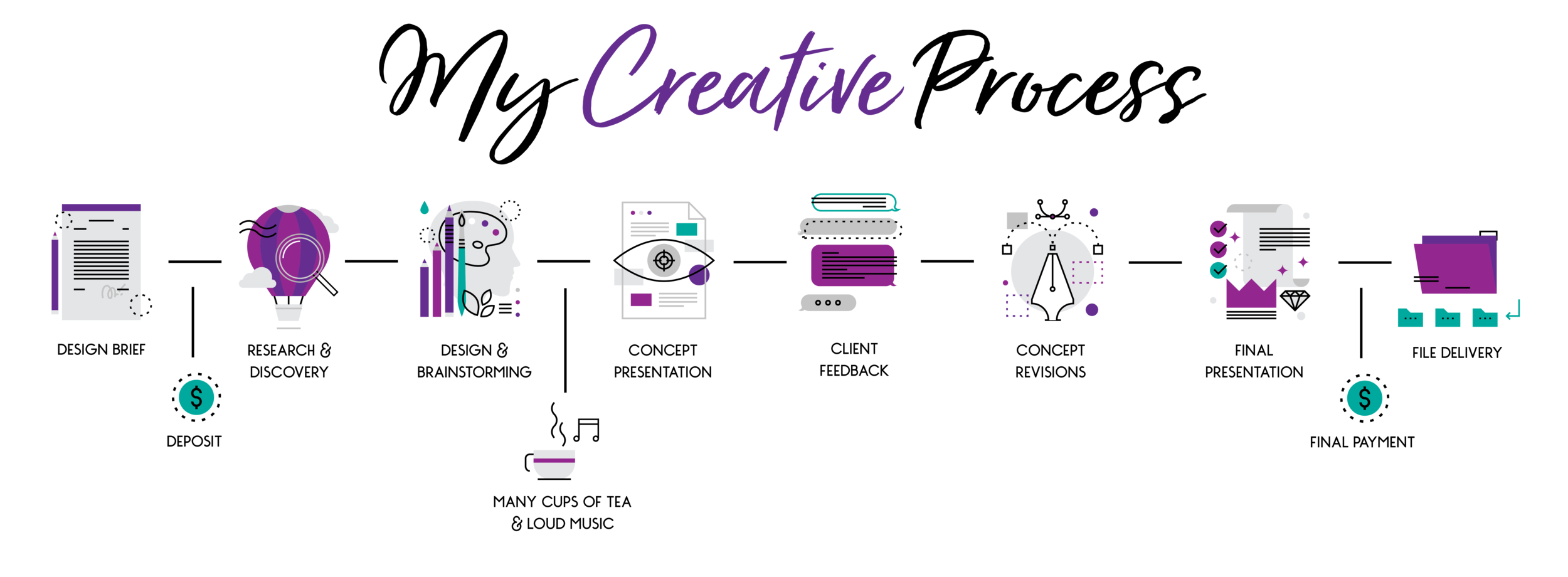 my creative process illo_final-01.png