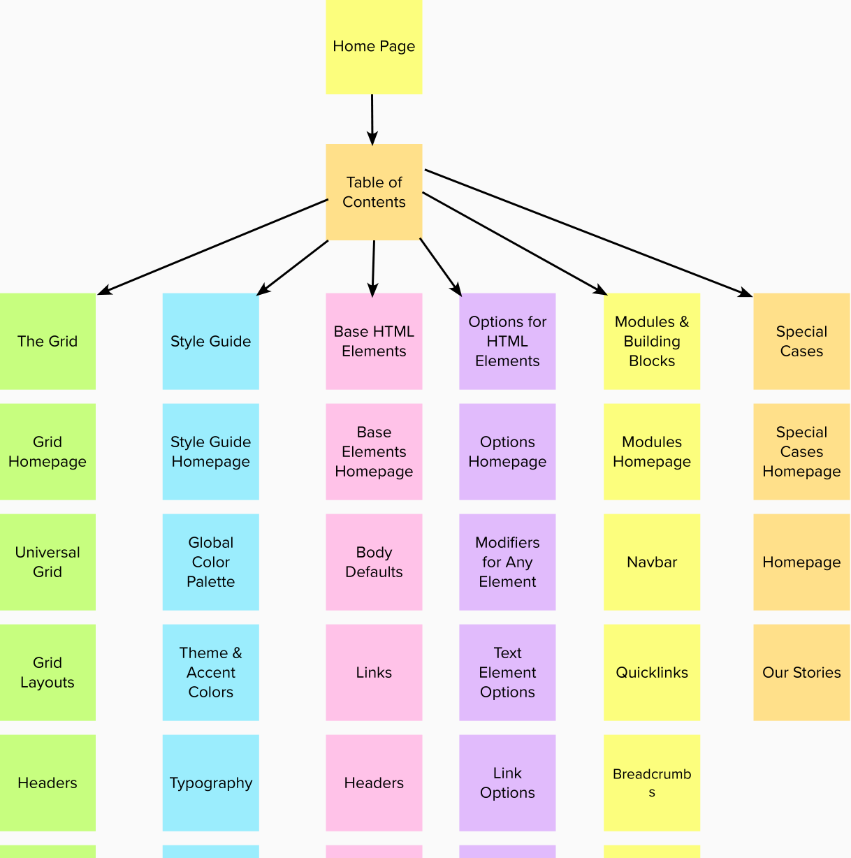 UTHSCSA_Site_Map.png