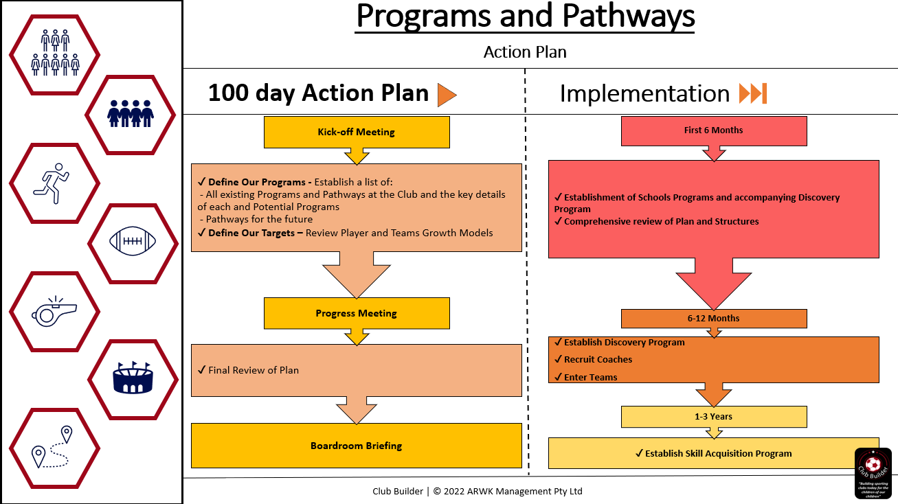 Prog & Pathways Plan 4.PNG