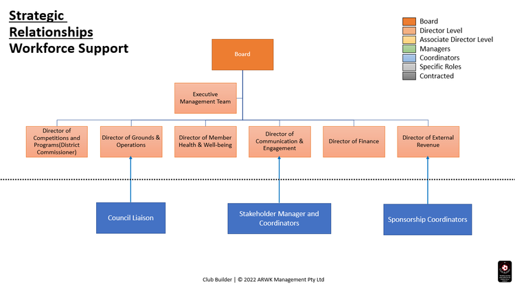 Strategic Relationships Plan program image 2