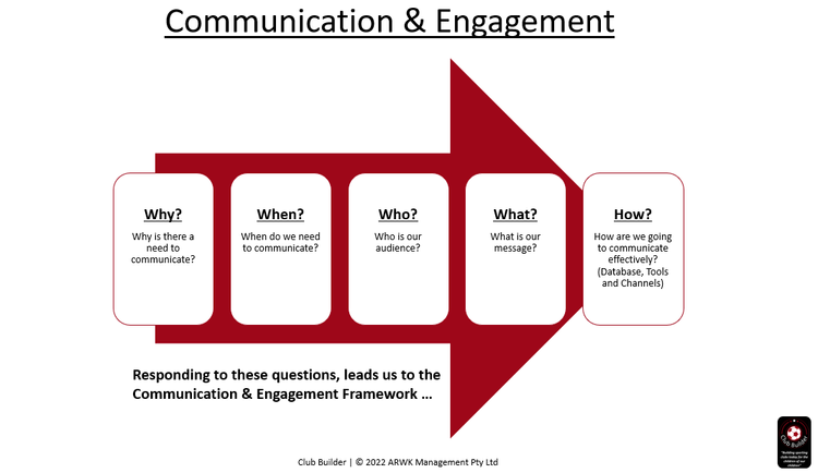 Communications & Engagement Plan program image 2