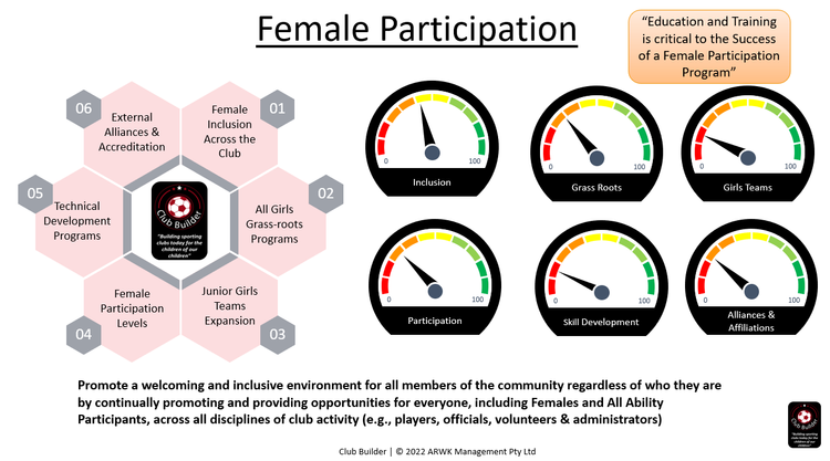 Female & Inclusive Participation Plan program image 2