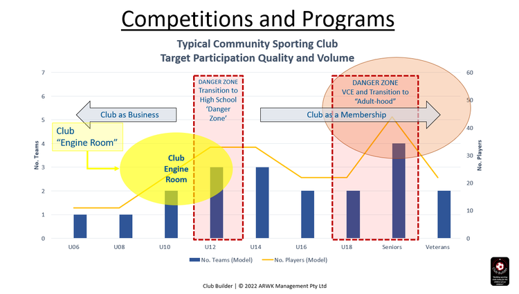 Competitions, Clubs & Programs Plan program image 2