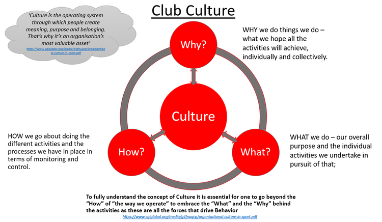 Club Culture program image 2