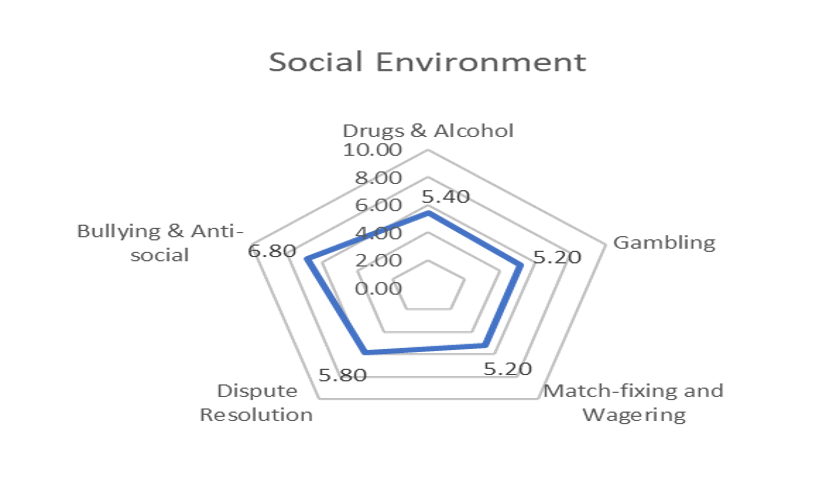 Club culture results example