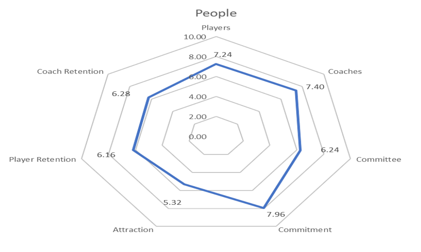 Survey results example