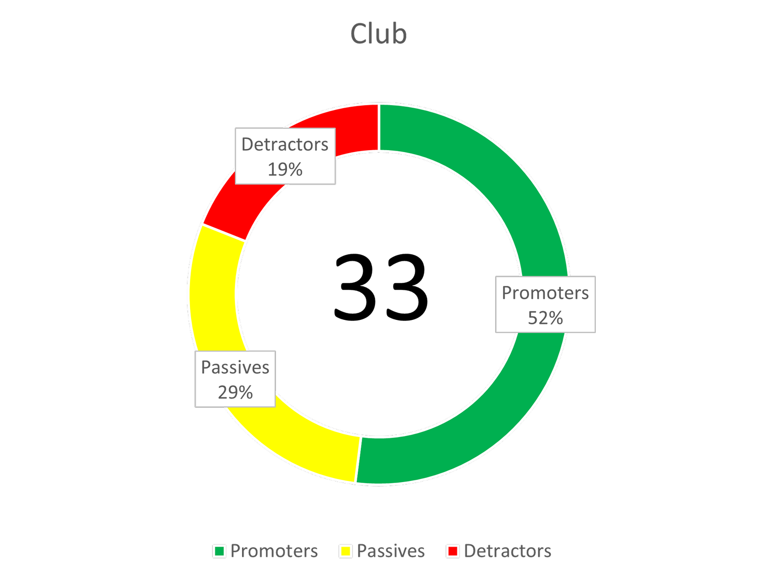 Net Promoter Score example