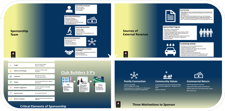 Sponsorship Development Plan program image 2